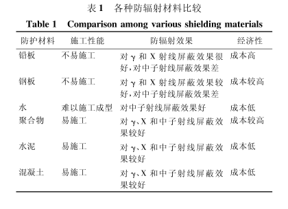 郑州硫酸钡板材施工方法