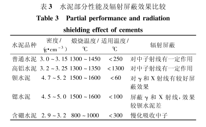 郑州硫酸钡的铅当量防护